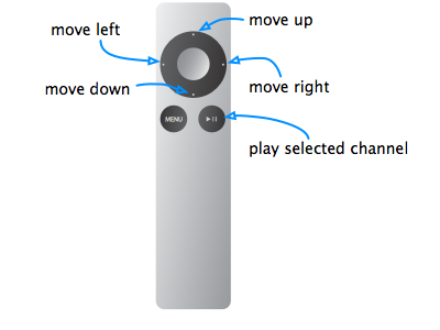 Apple Remote Button assignments in Studio View