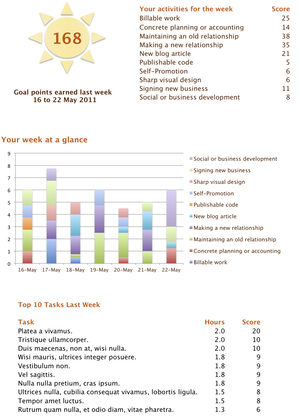 Sample gamified weekly timesheet report