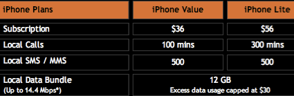 M1 iPhone Plan