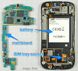 Galaxy S III Teardown