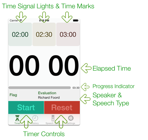 Speech Timer iPhone Screen