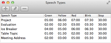 Speech Types Window