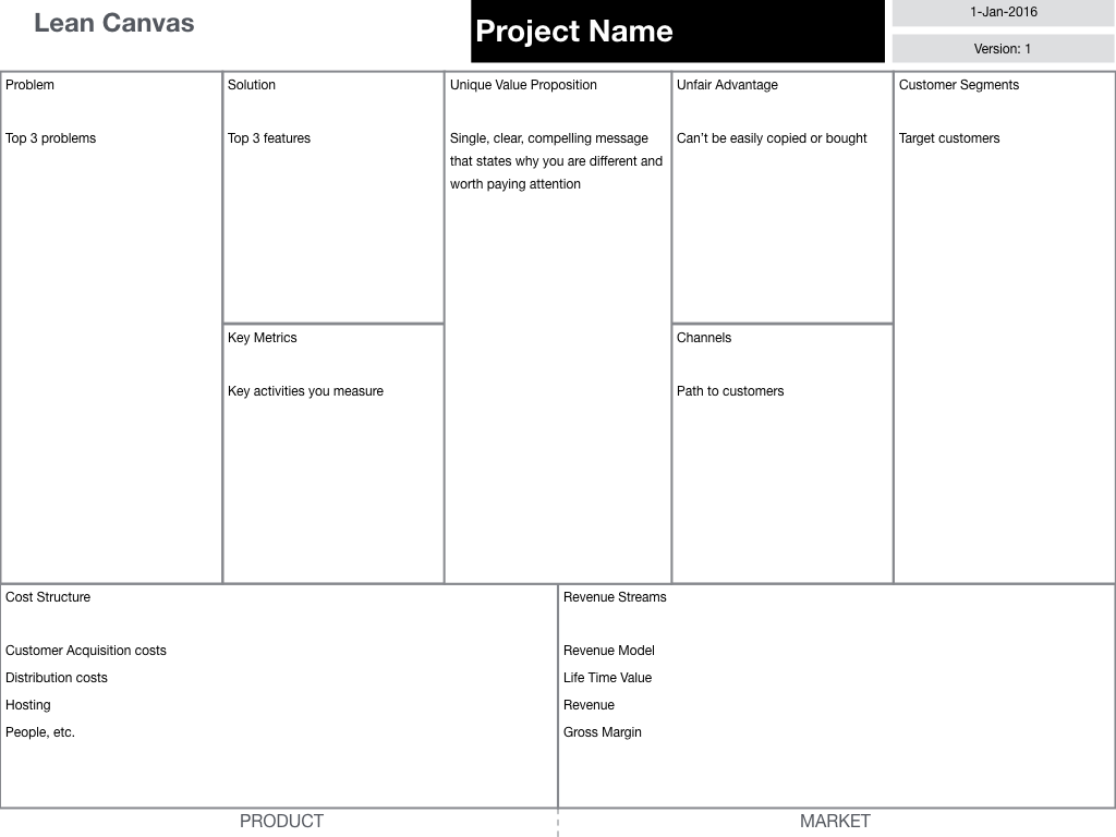 Lean Canvas template