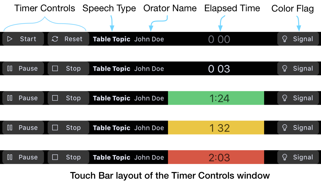 Touch Bar – Timer controls