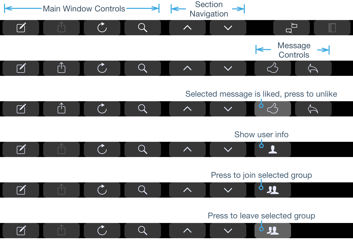 Overview of Touch Bar buttons new in Scuttlebutt 2.1