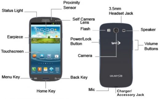 Keys Parts Layout Samsung Galaxy S3 Sprint SGH L710