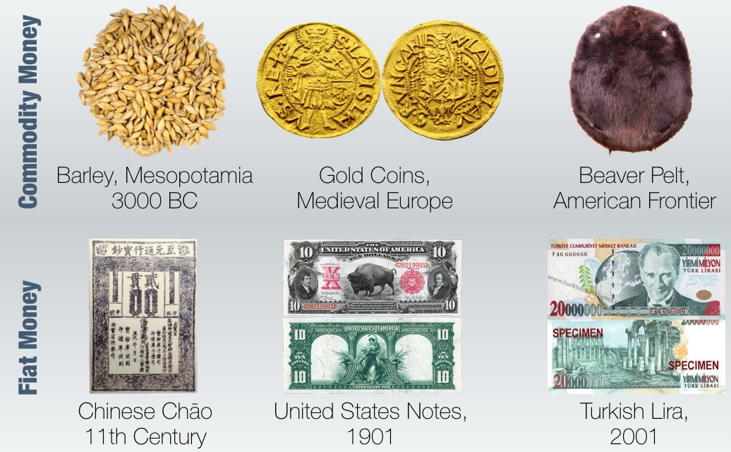 Commodity Money & Fiat Money throughout history