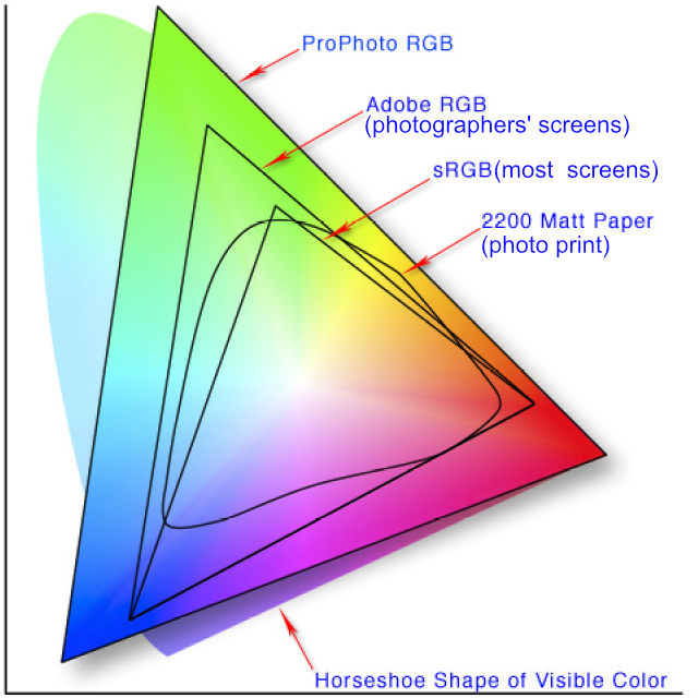 Color Space Comparison - sRGB and Print
